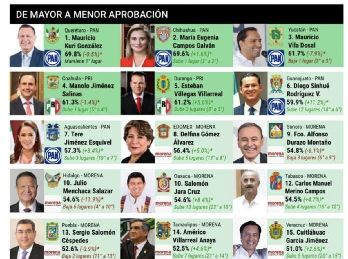Morena en el Sótano